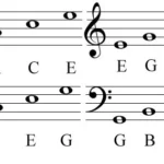 How to Read Sheet Music Basics